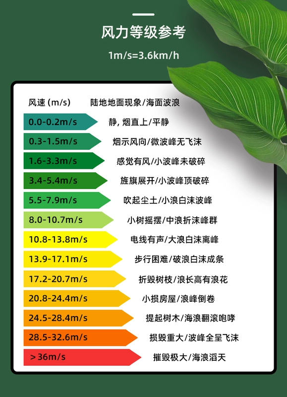 Máy đo gió Deli cầm tay có độ chính xác cao Máy đo tốc độ gió Máy đo gió Máy đo gió nhiệt độ gió và thể tích không khí máy đo tốc độ gió cầm tay