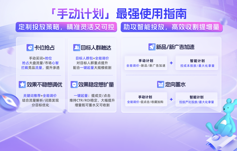 手动计划-关键词场景投放官方指南