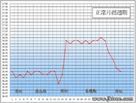 Aunt Drink Nourishing Qi and Blood Drink Beauty and beauty are adjusted according to the cycle of the aunt
