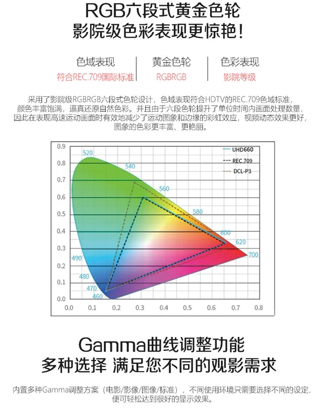 Máy chiếu gia đình Optoma uhd660 đúng máy chiếu 4K ultra HD rạp chiếu phim gia đình HDR mới 660+ - Máy chiếu