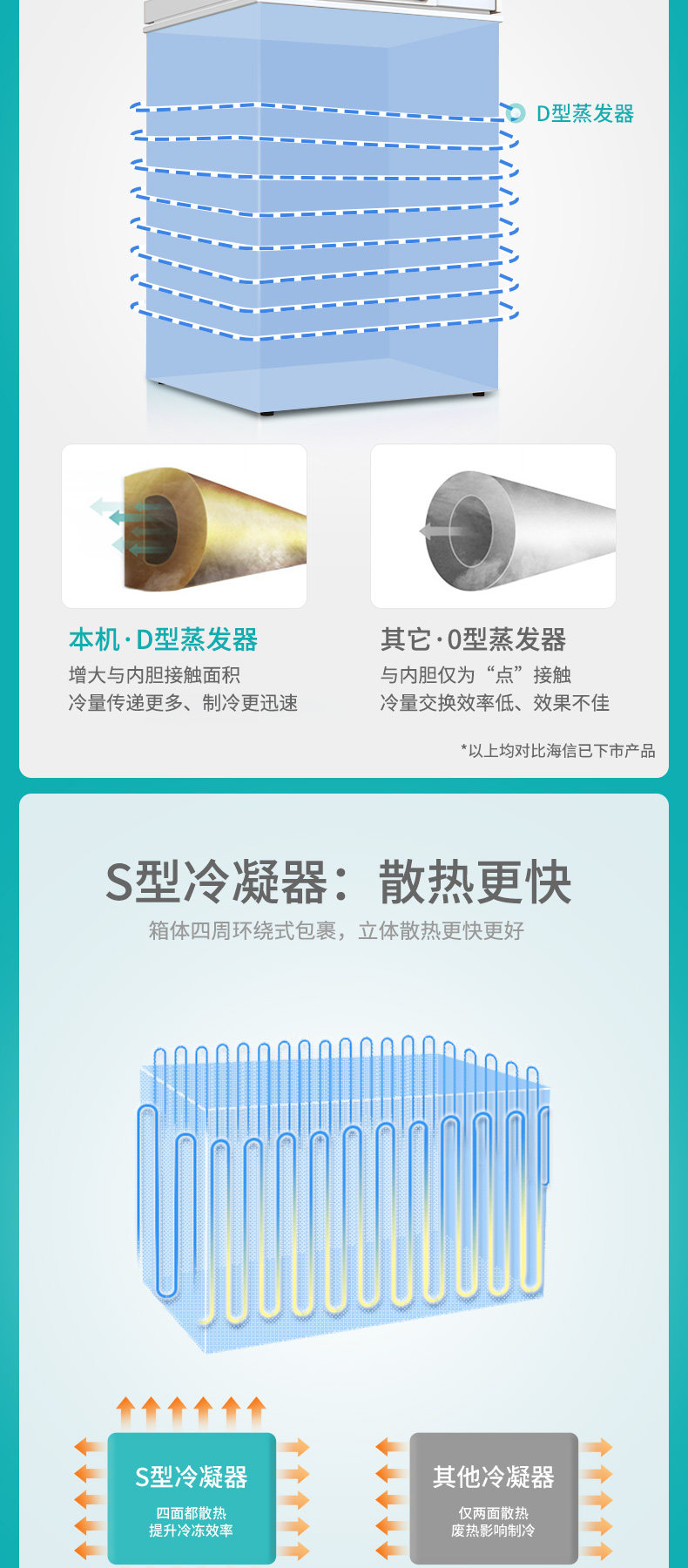 海信 家用小型冰柜 100L 图4