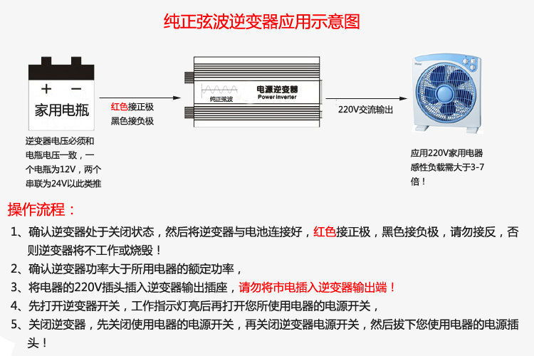 5Cgo【權宇】太陽能板電瓶直流DC 12V/24V轉變交流AC 110V 10000W家電純正弦波逆變壓器轉換器 含稅