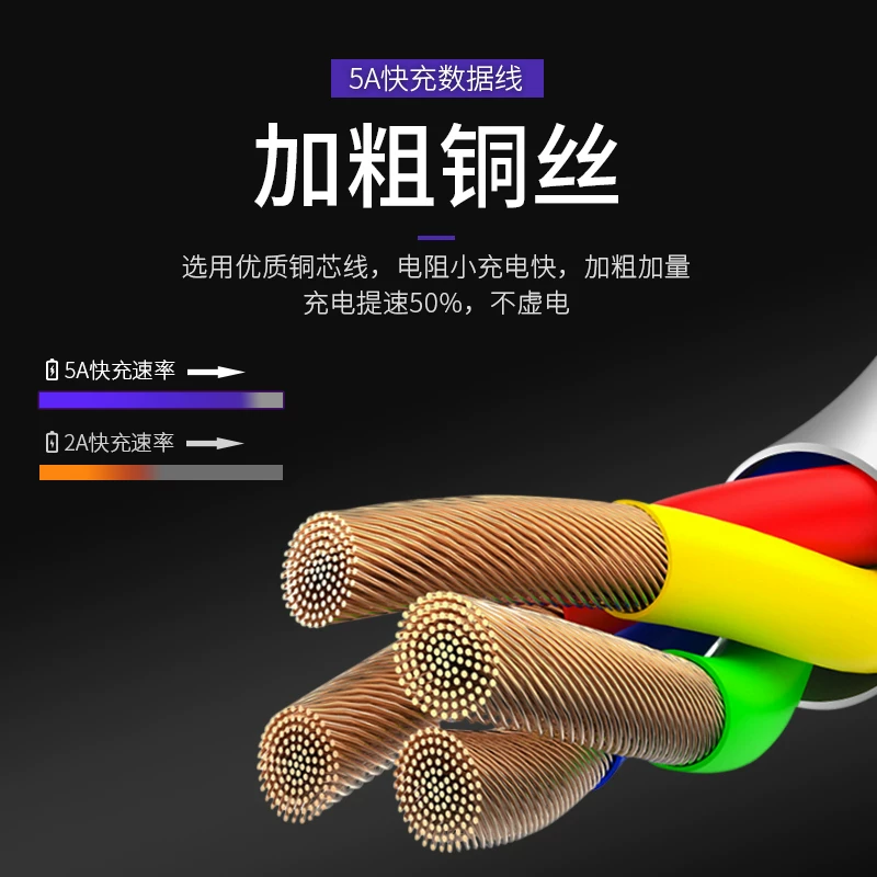 Samsung W2019/A90/S8+/A80/A60/A51/A50S/W20/A40S/A21S/A20S/M30s USB кабель Type-C зарядка 5A быстрая зарядка ZTE 11/10pro/11se
