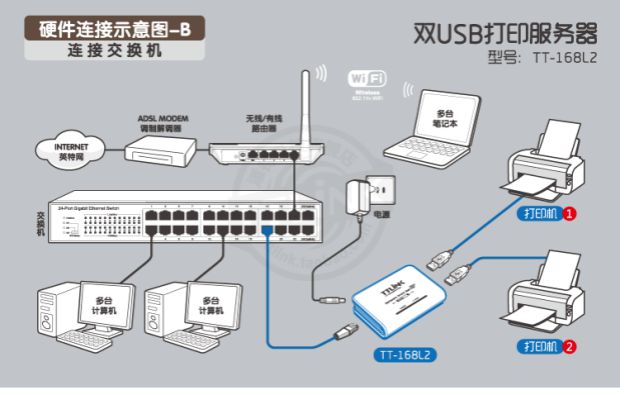 Hỗ trợ USB kép mới 2 máy chủ mạng máy in sắc nét hơn kim laser in phun nhãn mã vạch nhiệt - Phụ kiện máy in