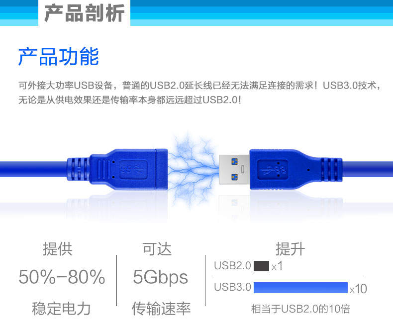Tất cả các phần mở rộng đồng cáp usb 3.0 u cứng đĩa usb điện thoại thẻ không dây kết nối với cổng USB máy tính cáp sạc - USB Aaccessories quạt kẹp bàn