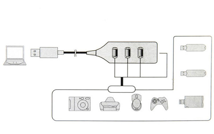usb splitter kéo Bốn máy tính usb splitter đa giao diện hub usb mở rộng trung tâm cắm trở thành một Bốn - USB Aaccessories đầu sạc type c