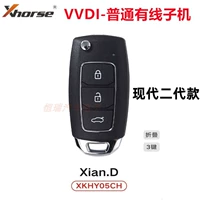 Современная модель второго поколения