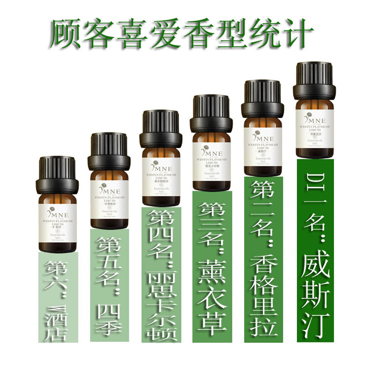 vòng gỗ trầm hương Anshen giúp ngủ tạo độ ẩm hương liệu đặc biệt tinh dầu nguyên chất tinh dầu gia đình phòng ngủ gỗ đàn hương tinh dầu tự nhiên - Sản phẩm hương liệu gỗ trầm hương