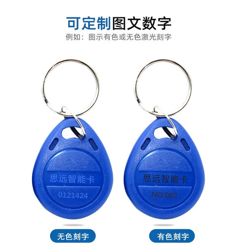 Резервирование магазина, чтобы пройти The Thouper -Dear -Sold Store № 2 ID 2, может скопировать карту ключей 5200/5577.