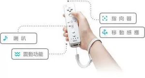 Phụ kiện bảng điều khiển trò chơi WII - Tay cầm Wii Remote nguyên bản hoàn toàn mới mà không cần mã hóa hỗ trợ mô phỏng TV - WII / WIIU kết hợp