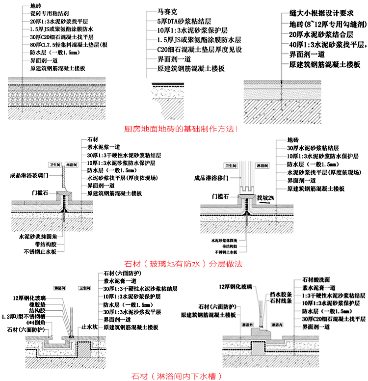 R440-CAD深化节点大样图库室内设计家装工装cad吊顶地面-2