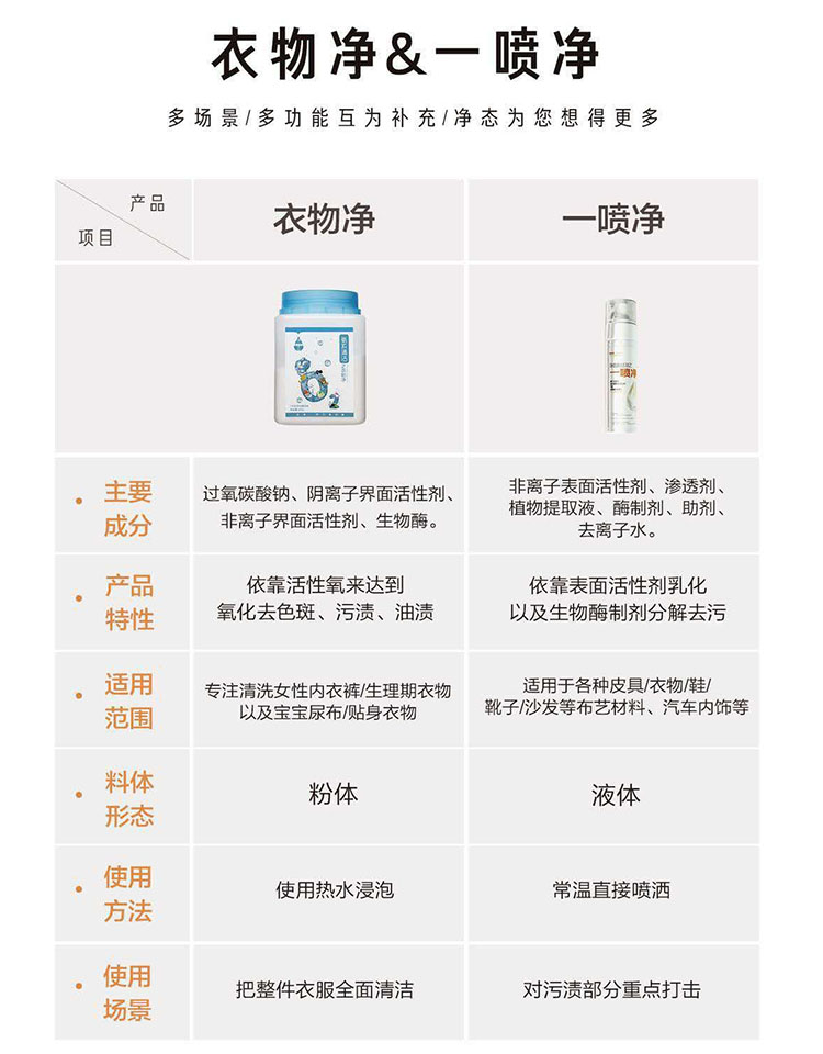 viên tẩy quần áo Xác thực một phun lưới khử trùng hộ gia đình nhân tạo xuống áo khoác đại lý làm sạch khô phun miễn phí rửa bọt loại làm sạch - Dịch vụ giặt ủi cách dùng thuốc tẩy quần áo