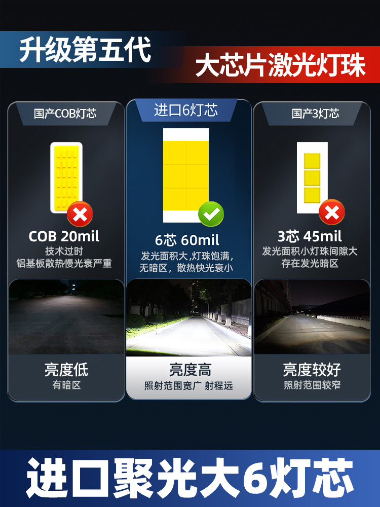 Suitable for 08-22 Models of Nissan New and Old Qashqai Led Headlights, High Beam, Low Beam, Fog Lights, Laser Lights, Super Bright Car Bulbs