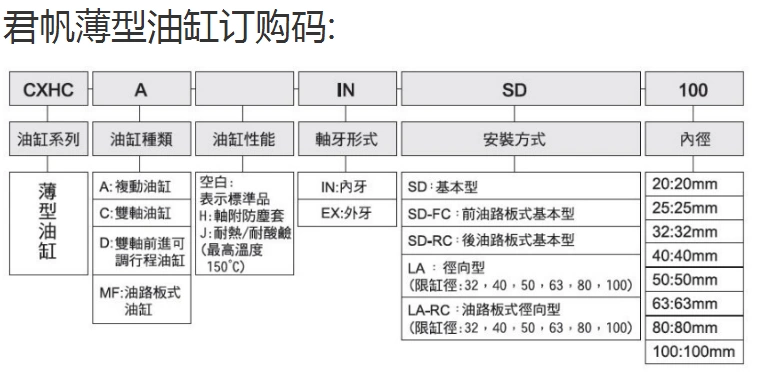 nguyên lý làm việc của xi lanh thủy lực CXHC JOB dọc khuôn thủy lực vuông nhỏ xi lanh mỏng CX-SD32X40 * 50 công cụ kéo lõi ép phun cấu tạo xi lanh thủy lực 2 chiều tính lực ép xi lanh