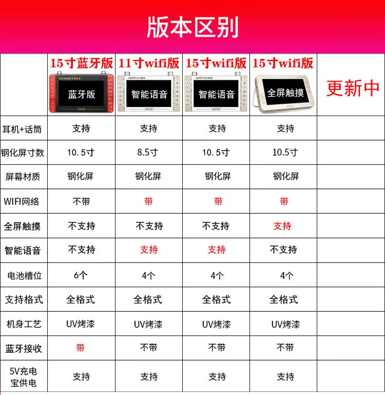 máy chiếu giá rẻ Máy hát màn hình cảm ứng 15 inch không thể tách rời - Trình phát TV thông minh