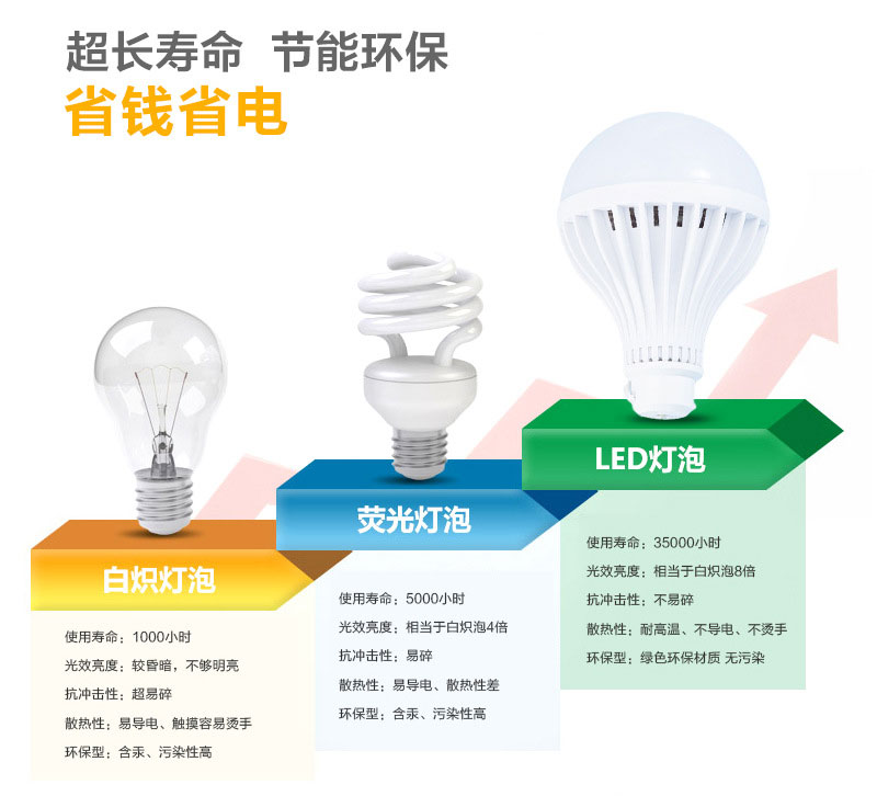 Lampe USB - Ref 373933 Image 14