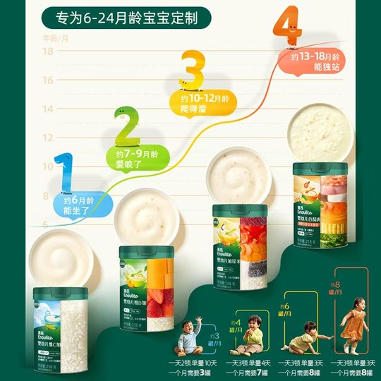 British-Style Rice Cereal for Infants, High-Iron Baby Food Supplement for 6-Month-Old Infants, Nutritious Rice Cereal, British-Style Official Flagship Store Version