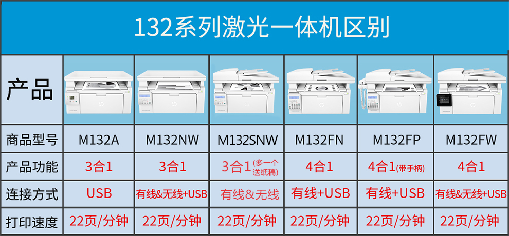 HP hp M132fw máy in laser đen trắng sao chép quét fax MFP không dây WiFi - Thiết bị & phụ kiện đa chức năng