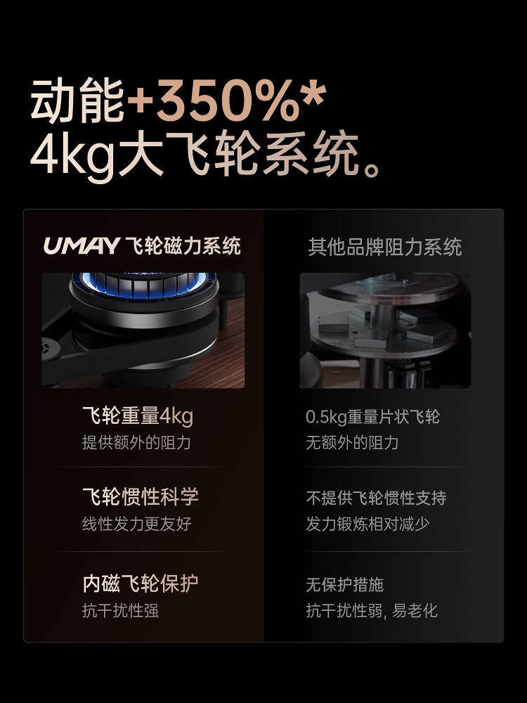 Youmei Rowing Machine with Dual Water and Magnetic Resistance, Smart Foldable Water Resistance Rowing Machine, Magnetic Resistance Fitness Equipment R7B