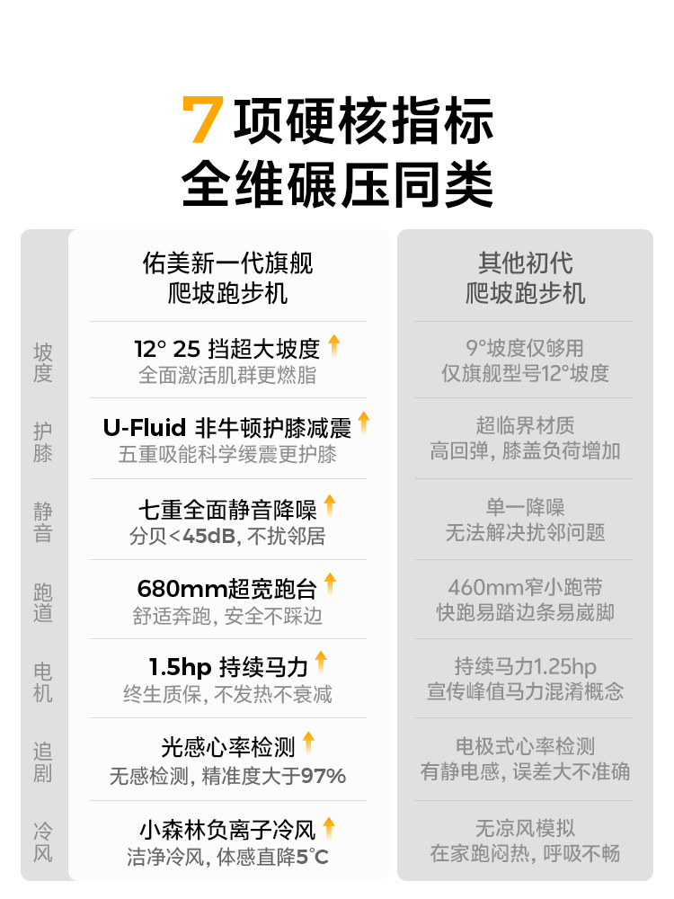 Youmei U4Pro Treadmill Is a Small Foldable Smart Walking Machine for Home Use, Gym Silent Indoor Climbing Machine