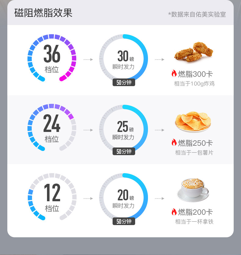 Тренажер для гребли 佑美画 划船机水磁双阻智能画 划船器家用健身房折叠健身器材ar2 Umay