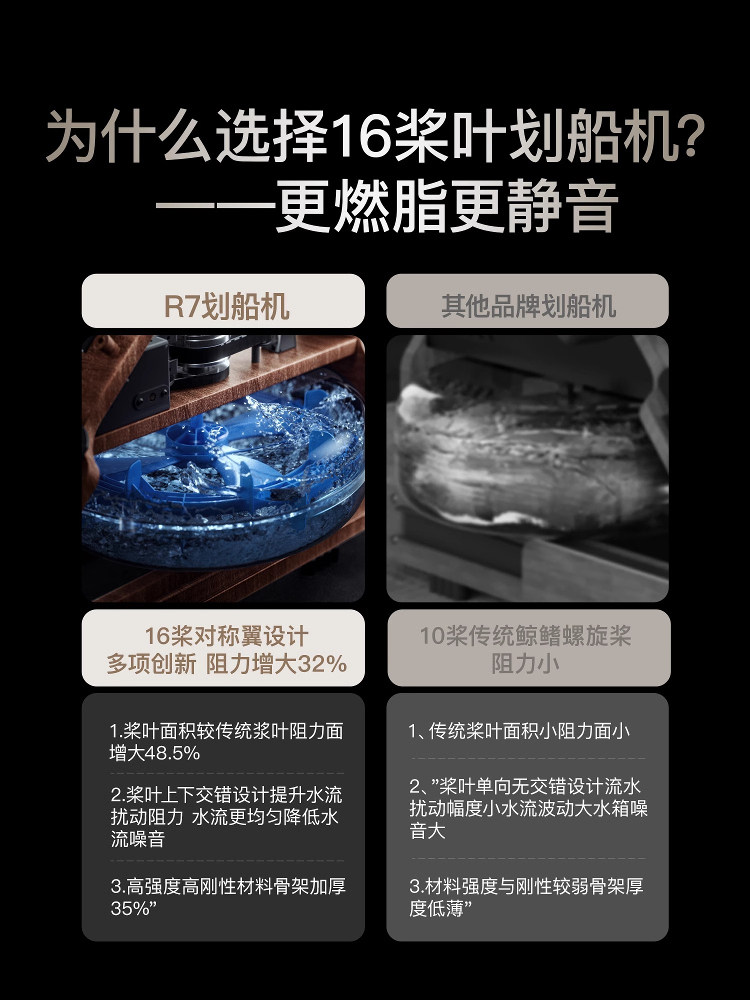 Youmei Rowing Machine with Dual Water and Magnetic Resistance, Smart Foldable Water Resistance Rowing Machine, Magnetic Resistance Fitness Equipment R7B