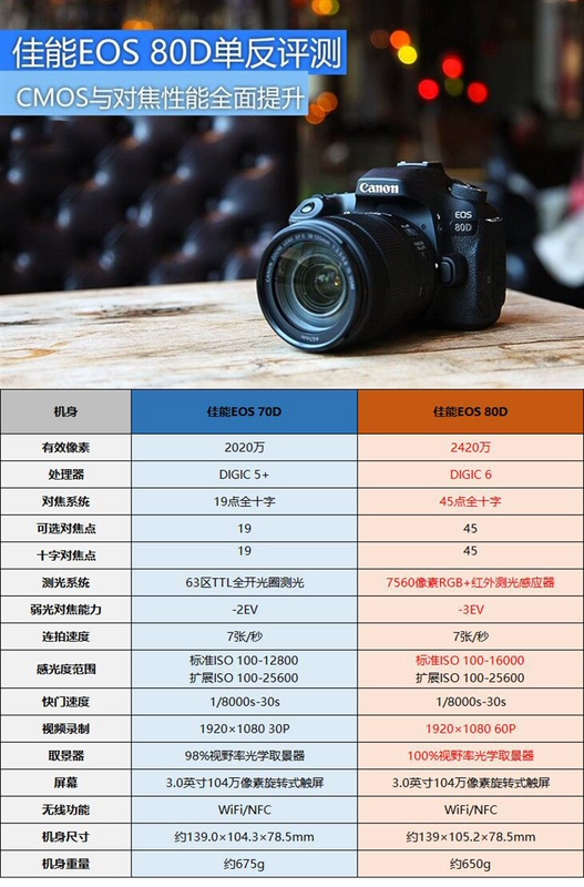 Bộ dụng cụ Canon EOS 80D 18-200 IS của Ngân hàng Quốc gia Máy ảnh DSLR chuyên nghiệp mới chụp ảnh du lịch HD - SLR kỹ thuật số chuyên nghiệp