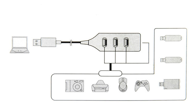 Concentrateur USB - Ref 368963 Image 18