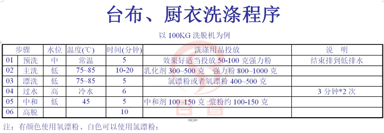 Mèo trắng chuyên dùng chất nhũ hóa dầu giặt 25kg Dầu nhũ hóa dầu tẩy vết bẩn chất tẩy rửa nặng dầu - Dịch vụ giặt ủi nước tẩy áo màu