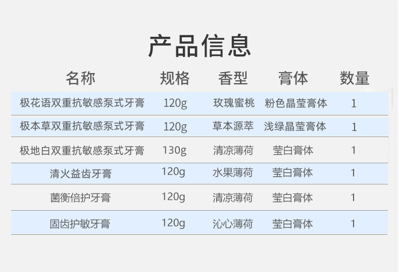 定金10元 冷酸灵 泵式双重抗敏感牙膏9件套 图2