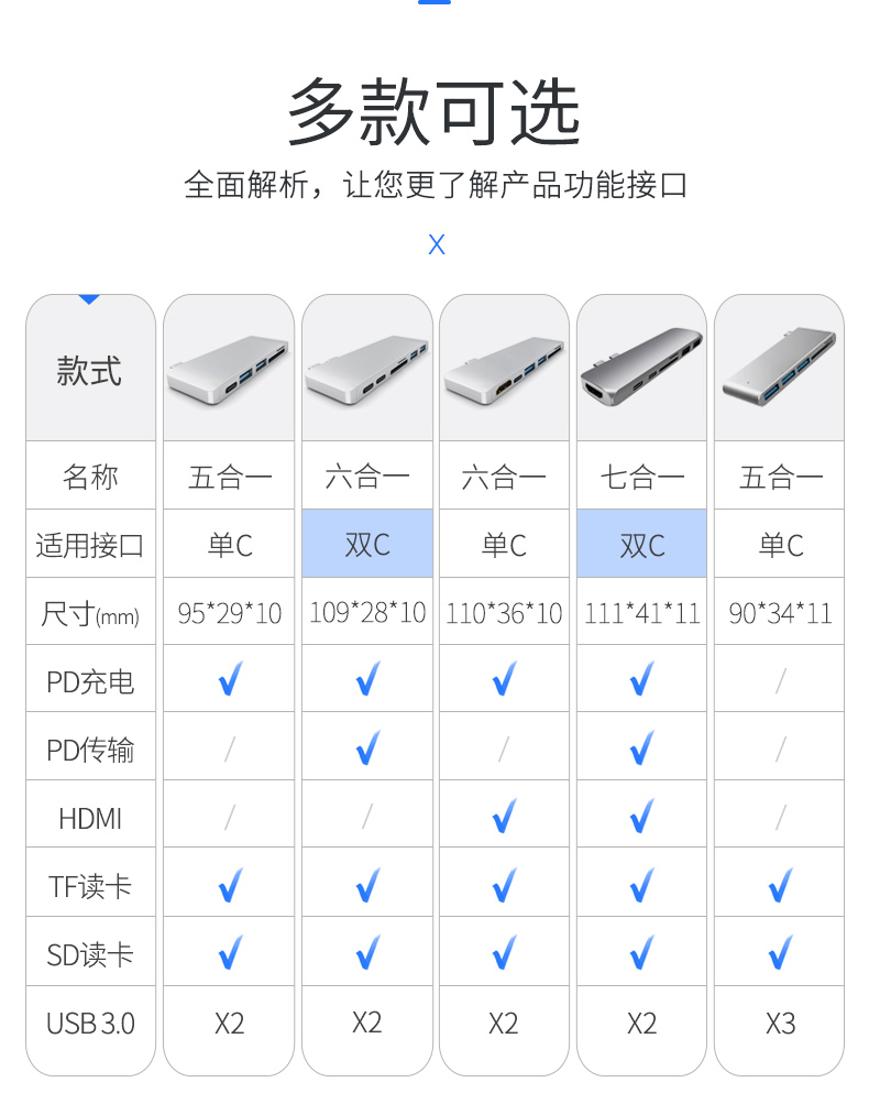 Mecose type-c docking station thích hợp cho trung tâm của Apple MacBookPro laptop usbc HDMI chuyển đổi để mở rộng dòng HD giao diện đa switch sét chiếu video Phụ kiện - USB Aaccessories cáp kết nối