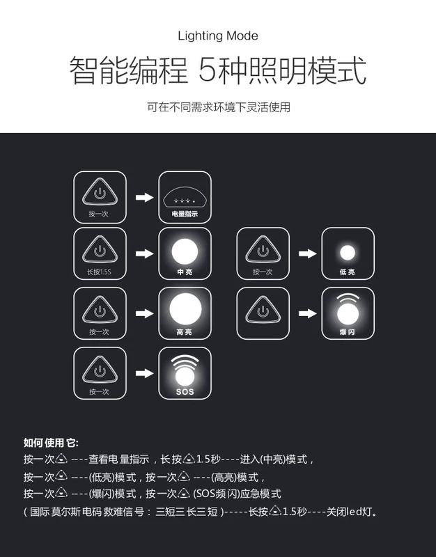 Mu Gaodi cắm trại ngoài trời cắm trại không thấm nước có thể sạc lại đèn LED chiếu sáng ngoài trời đèn lều treo đèn