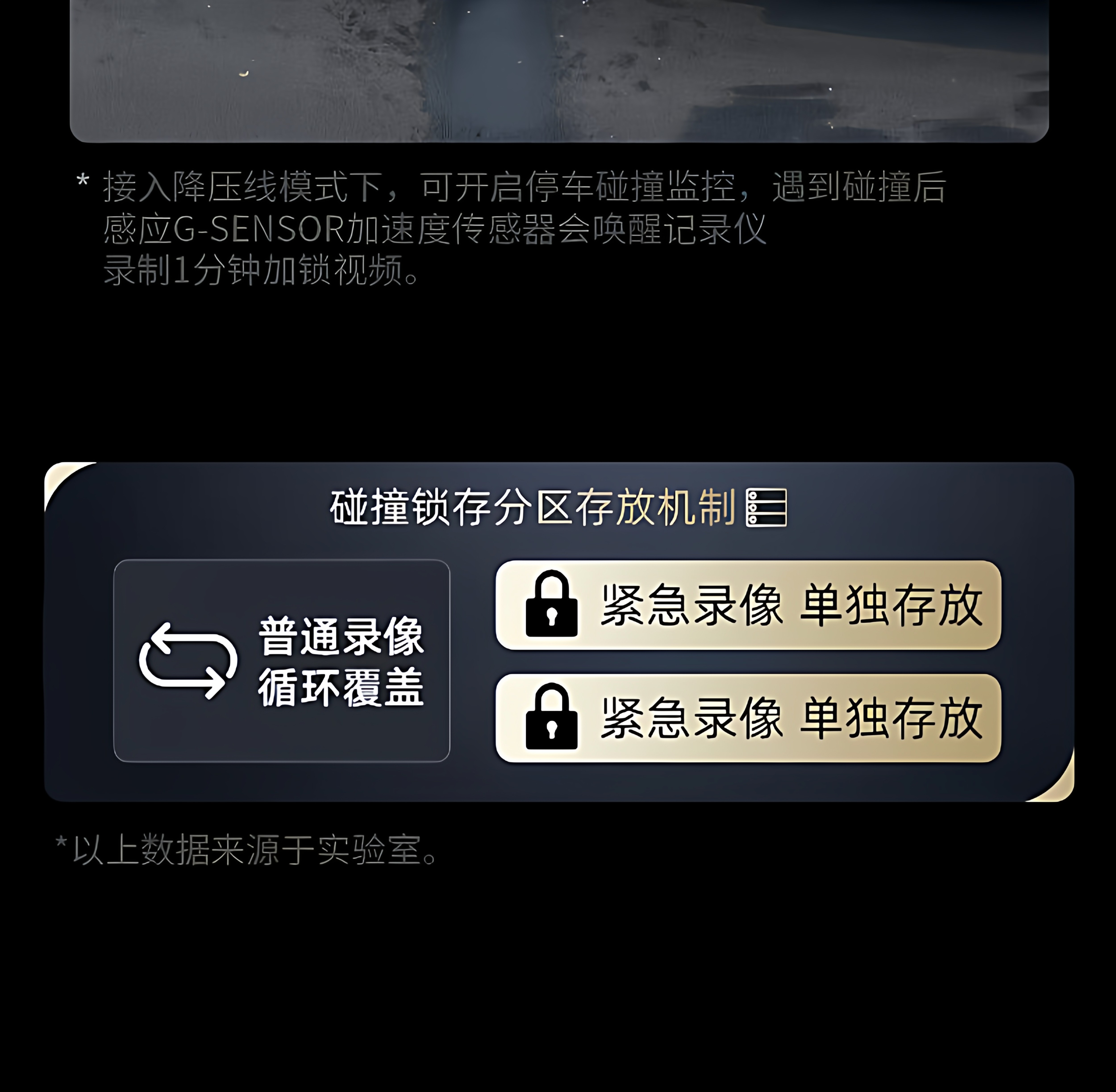 2026 New Model Four-Lens Dash Cam with Ultra-High Definition Night Vision, 360-Degree Panoramic View, and Installation-Free Reversing Image