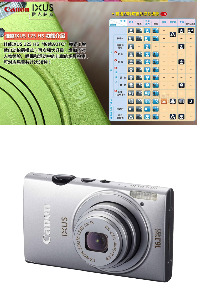 Máy ảnh kỹ thuật số Canon / Canon IXUS 125 HS HD Máy ảnh Iris nhẹ và thời trang Authentic - Máy ảnh kĩ thuật số máy ảnh canon chuyên nghiệp