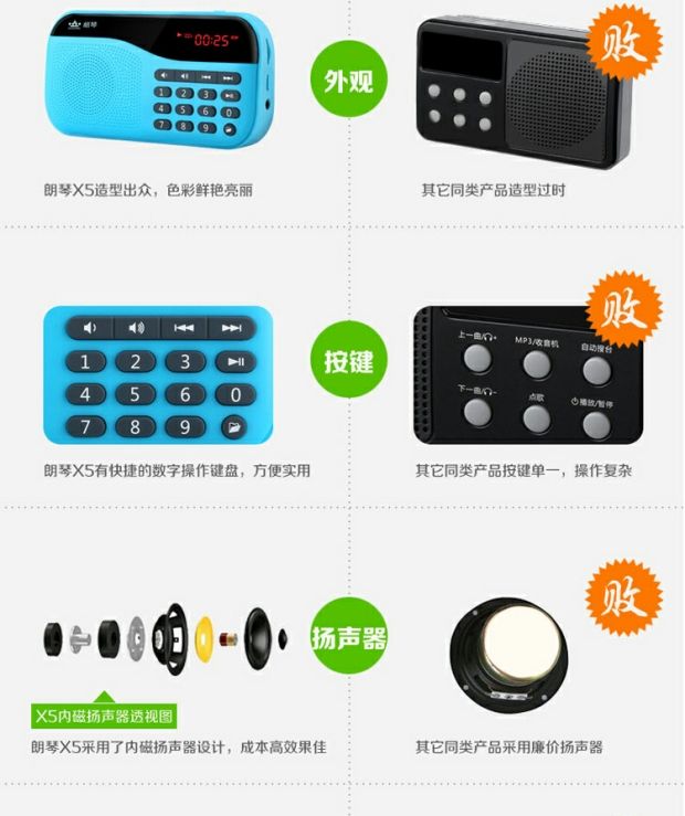 ROYQUEEN / Langqin X5 loa di động loa mini stereo cũ đài mp3 máy nghe nhạc mp3 - Trình phát TV thông minh cục phát wifi tp link
