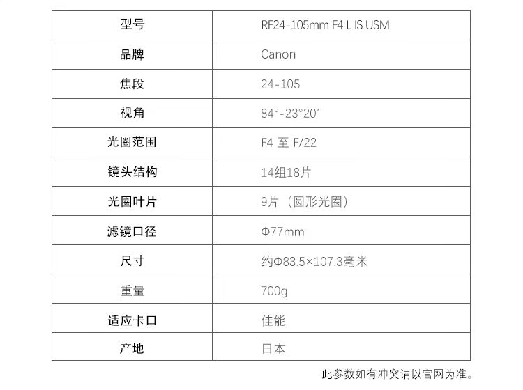 Spot Canon RF 24-105mm F4L IS USM Ống kính DSLR đặc biệt micro R R rf24-105 là