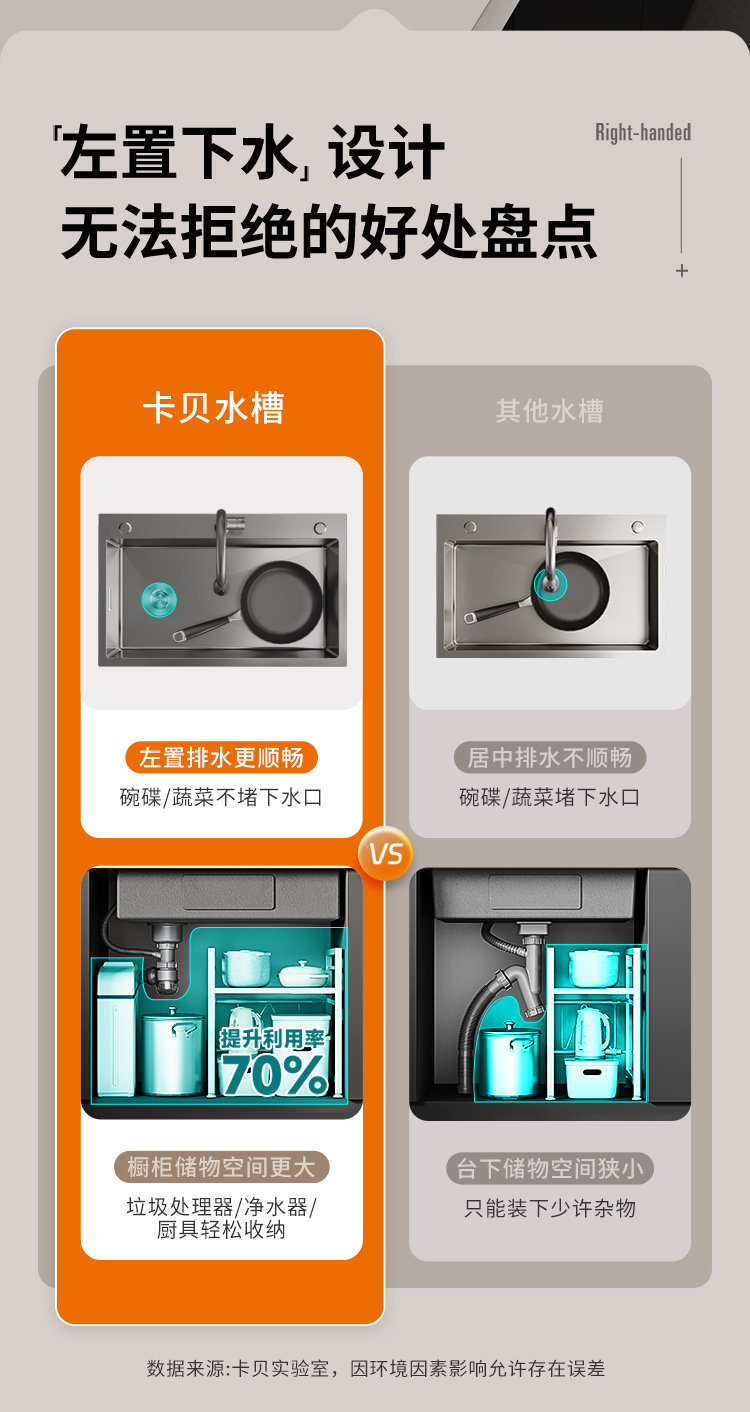 Мойка двойная 卡贝304不锈钢水槽大单槽加厚侧排水洗菜盆厨房洗碗台下盆洗菜池 Cobbe