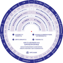 Wall-mounted contraceptive method calculation plate family planning publicity materials Health cabin bmi turntable