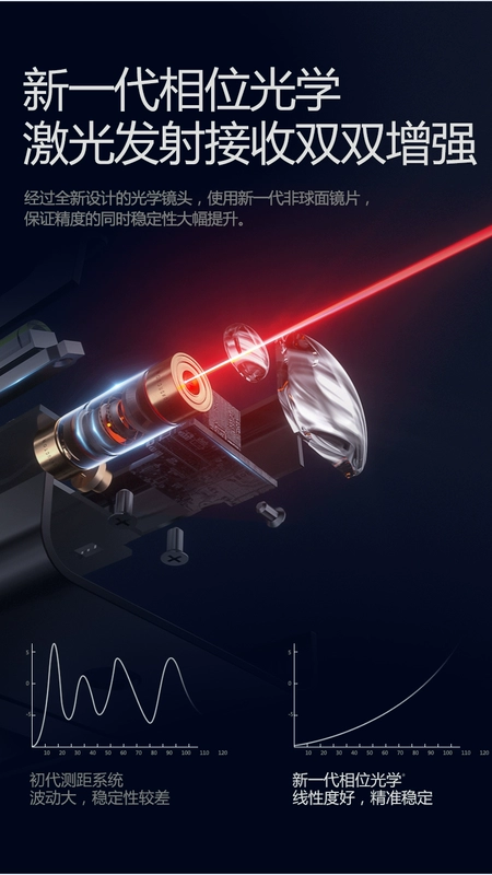 Shendawei máy đo xa laser máy đo xa hồng ngoại dụng cụ đo thước điện tử thước laser ngoài trời phòng dụng cụ đo cầm tay