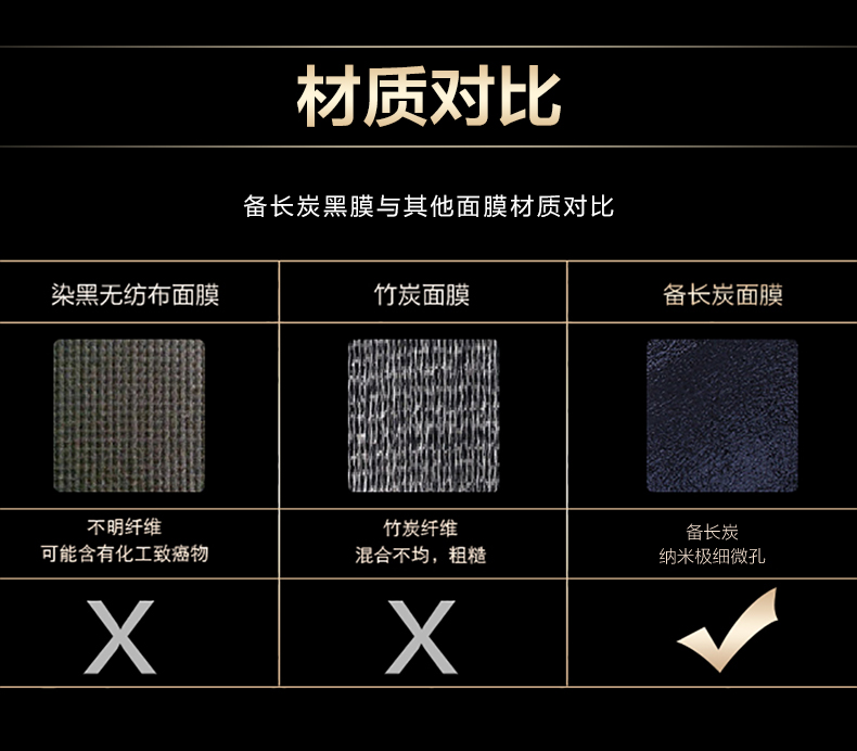 Magic tươi vàng dài carbon làm sạch dầu kiểm soát thu nhỏ lỗ chân lông hydrating mặt nạ đen 20 miếng - Mặt nạ mặt nạ gạo nhật