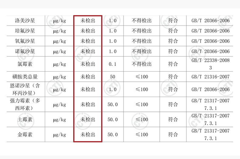 正大食品美味鸡块300g*4袋