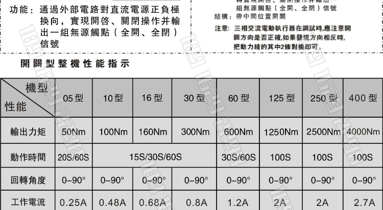 van điều áp khí nén mini Van bi điện đông lạnh DQ941F thép không gỉ rèn khí tự nhiên LNG nitơ lỏng-196 độ van điều tiết DN25 van khí nén 5 2 khoá khí nén