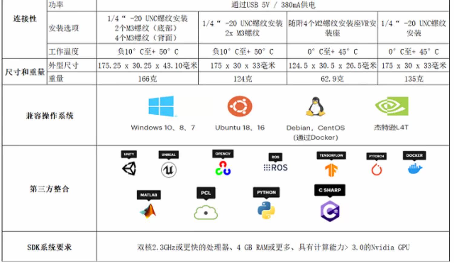Умная съемка zed camera stereolabs 双目相机zed 2二代zed-m  zed 2i 偏光版