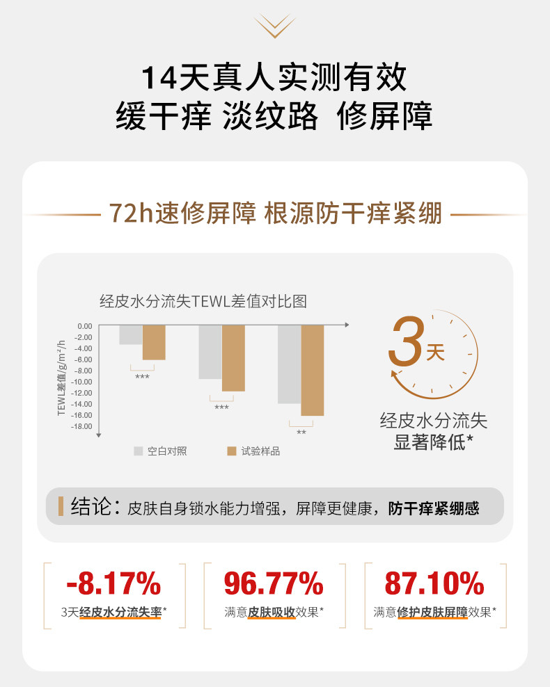 德国嫩芙橄榄妊娠油备孕妇女预防淡化肥胖纹用嫩肤妊辰身体精华油 — 20