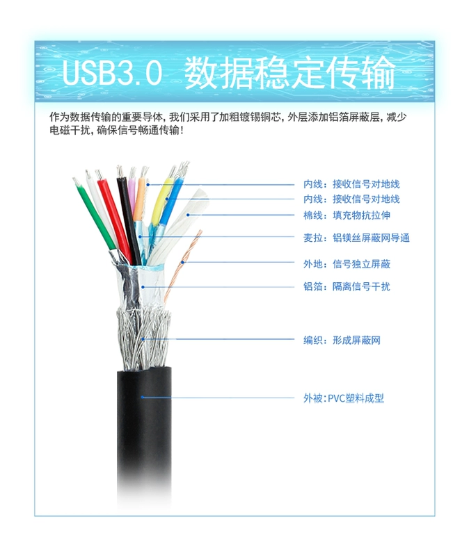 Bit ổ đĩa quang 5,25 inch trạm nối máy tính để bàn trường hợp máy tính ổ đĩa quang mở rộng hai bảng điều khiển 2 USB3.0 phía trước - USB Aaccessories