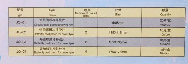 Kit de réparation vélo - Ref 2315614 Image 14