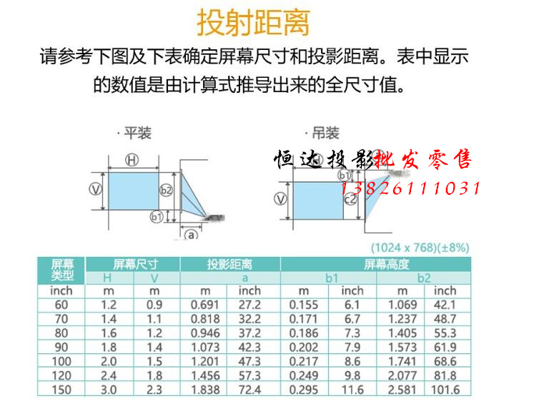 Máy chiếu ngắn của Hitachi Máy chiếu kinh doanh HCP-K29E / K34W / K34 / K29 / K36 / K37 HD