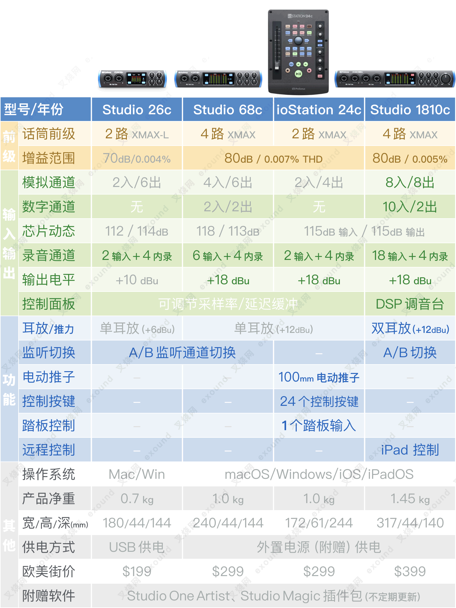 PreSonus_ioStation24c-评测21.png