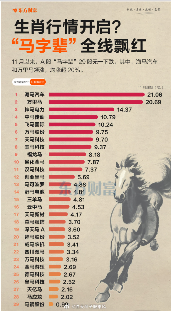 生肖行情着手。