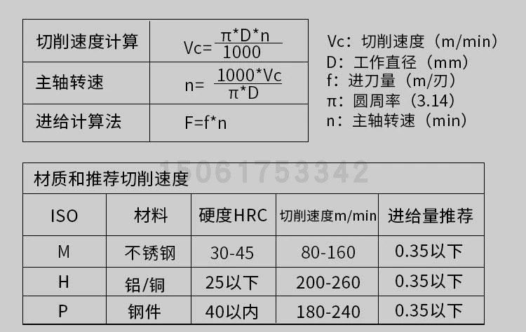 Lưỡi cắt và rãnh CNC MGMN300/400/200-GM các bộ phận bằng thép không gỉ mặt cuối lưỡi dao cắt đầu kẹp dao phay cnc mũi dao cnc